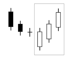 Incredible Charts Candlestick Patterns Strongest To Weakest