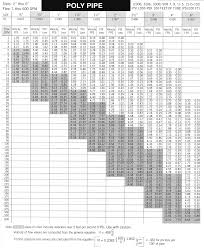 pipe friction loss chart pvc best picture of chart