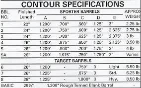 Douglas Premium Grade 2 Contour 98 Mauser Barrel 22 250