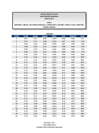 Jadwal dapat diunduh sebagai pdf atau tabel. Waktu Solat Kuching