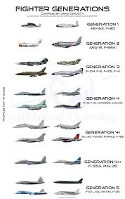 Fighter Generations Comparison Chart Stealth Aircraft