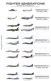 fighter generations comparison chart stealth aircraft