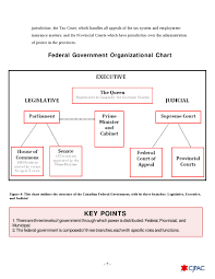 federal politics 101 an introductory guide to the canadian