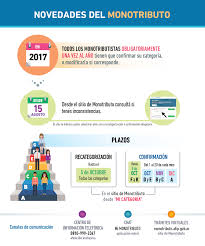 Todo lo que necesitás saber sobre monotributo: Afip Administracion Federal