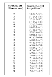 Table I From Automated Analysis Of Gestational Sac In