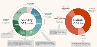 Biz Business Finance Search