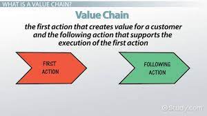 Value in art is essentially how light or dark something is on a scale of white to black (with white being the highest value and black being the lowest value). What Is A Value Chain Definition Analysis Example Video Lesson Transcript Study Com