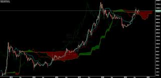 Bitcoin Price Analysis Volatility Drops Amid Extended