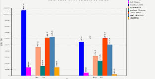 Phplot A Chart Solution For Php Application Php Observer