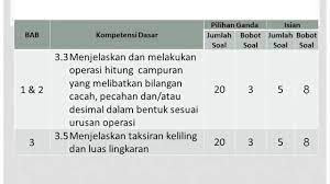 Check spelling or type a new query. Kisi Kisi Soal Matematika Kelas 6 Kurikulum 13 Youtube