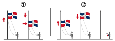 Concretamente en el país llamado birmania. Bandera De La Republica Dominicana Wikipedia La Enciclopedia Libre