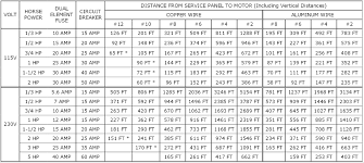 Wire Size Chart Wiring Diagrams