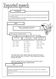 195 Free Reported Speech Worksheets