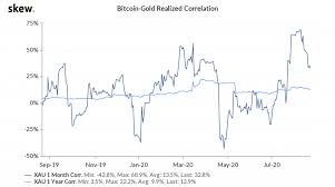 See the live bitcoin to us dollar exchange rate. La Perdida Del Dolar Estadounidense Puede Hacer Que Bitcoin Supere Al Oro A Largo Plazo Ambcrypto Spanish