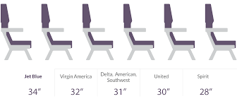 33 qualified airline seat pitch chart