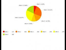 Dynamic Animated Pie Chart With Amcharts In Json Php Pdo