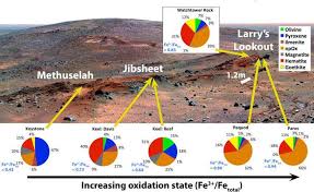 Signs Of Acid Fog Found On Mars