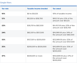 The rate that you will pay on your gains will depend on your income. Cryptocurrency Tax Guide Trading Crypto Mining Reporting