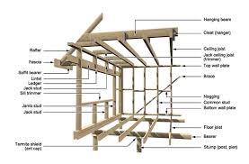 Check spelling or type a new query. Wall And Ceiling Structural Materials Buyers Guide Rona