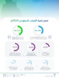 دبي، الإمارات العربية المتحدة (cnn)—رد الرئيس الأمريكي، دونالد ترامب على سؤال كما إن كان يعتقد بأن السعودية. Gastat 98 43 Of Saudi Youth On Social Networking Sites General Authority For Statistics