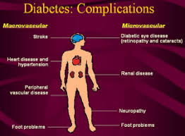 The Va Diabetes Claim How Many Ways To Service Connect Veterans Law Blog