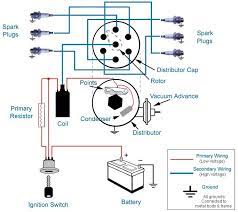 Coil induction & wiring diagrams. Ignition Systems A Short Course Carparts Com