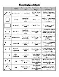 Describing Quadrilaterals Third Grade Math Math School