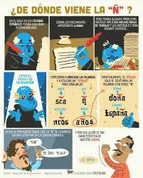 En el día del idioma: Historia De La N Dia Del Idioma Espanol Dia Del Idioma Planes De Lecciones De Espanol