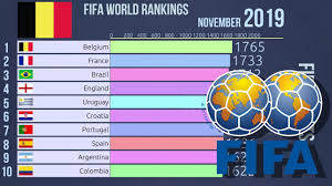 Below we present the current fifa rankings, which we update live. Top 10 Fifa World Rankings 2009 2019 Youtube