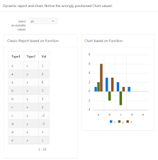 Oracle Apex 5 1 1 Chart Based On Pl Sql Function Shows