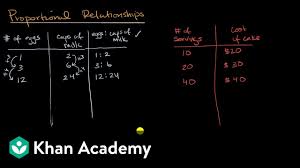 Yesterday s work unit 3. Introduction To Proportional Relationships Video Khan Academy