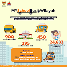 Wilayah persekutuan) in malaysia comprise three territories—kuala lumpur, putrajaya and labuan—governed directly by the federal government of malaysia. Salah Satu Inisiatif Di Kementerian Wilayah Persekutuan Facebook