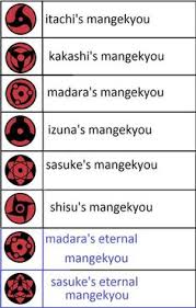 Check spelling or type a new query. 35 Sharingan Ideas Mangekyou Sharingan Naruto Eyes Naruto Sharingan