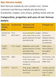 Composition Properties And Uses Of Non Ferrous Metals Non Ferrous Metals Metal Pure Products