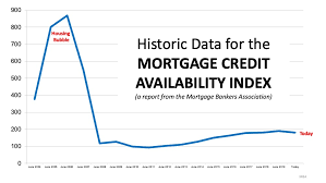 So when the market crashed, there simply weren't enough qualified buyers to purchase them. 2020 Arizona Real Estate Compared To 2005