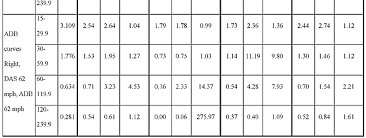 Federal Register Federal Motor Vehicle Safety Standards