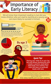 The Importance Of Early Literacy Is Vital To The Success Of Our Children Does Your Community Using Myon In Thei Early Literacy Early Head Start Early Learning
