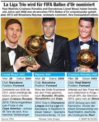 After the awarding of the ballon d'or was cancelled in 2020, the world's best players are again making their cases to claim the coveted individual honour. Fussball Fifa Ballon D Or 2015 Nominierungen Infographic
