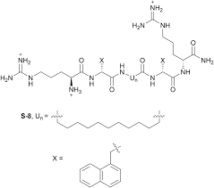 Maybe you would like to learn more about one of these? The Multifaceted Nature Of Antimicrobial Peptides Current Synthetic Chemistry Approaches And Future Directions Chemical Society Reviews Rsc Publishing Doi 10 1039 D0cs00729c