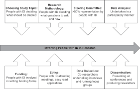 Clinical Research In Intellectual Disabilities Chapter 20