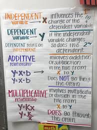 Pin By Julie Benotti On Teaching Math Math Anchor Charts