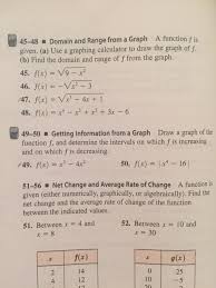 Solved Domain And Range From A Graph A Function F Is Give Chegg Com