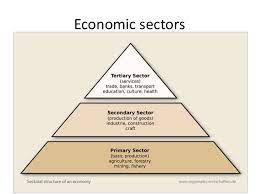 The following guide will be updated periodically with hyperlinks to excellent resources. Three Main Economic Sectors Ap Human Geography Learn To Spell Human Geography