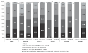Cardiac arrest prompts defibrillator for beauty spot. Knowledge And Attitudes Of Singapore Schoolchildren Learning Cardiopulmonary Resuscitation And Automated External Defibrillator Skills Abstract Europe Pmc