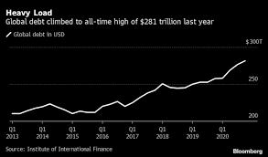Debt financing occurs when a firm raises money for working capital or capital expenditures by selling debt instruments to individuals and institutional investors. World Debt Reaches Record 281 Trillion Bloomberg