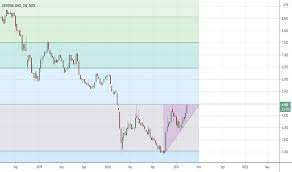 Get current & historical charts for genting bhd (gebhy). Genting Stock Price And Chart Myx Genting Tradingview