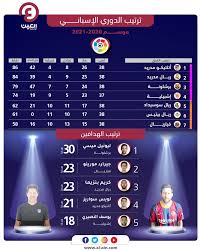 جدول ترتيب فرق الدورى الانجليزى. 87tz44la77xnqm