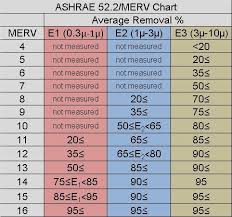 54 Memorable Merv Filter Rating Chart