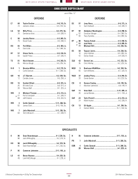 ohio state michigan state 2015 depth chart sean nuernberger