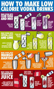 make low calorie vodka drinks low calorie drinks vodka